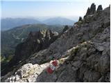 Parkplatz Erichhütte - Hochkönig